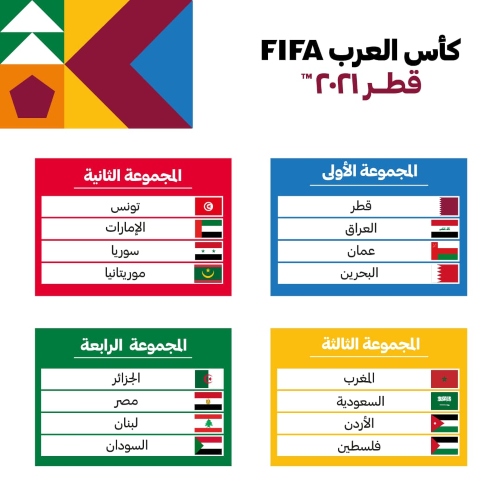 FIFA Arab Cup Qatar 2021 Groups