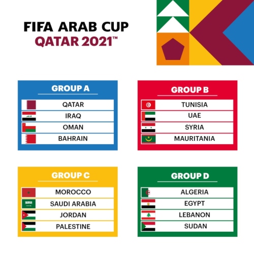 FIFA Arab Cup Qatar 2021 Groups